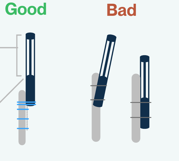 Good: unit zip-tied upright with the antenna fully above the pole. Bad: unit tilted, or mounted too low on the pole.